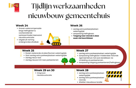 Nieuw gemeentehuis Buren: werkzaamheden starten op 10 juni