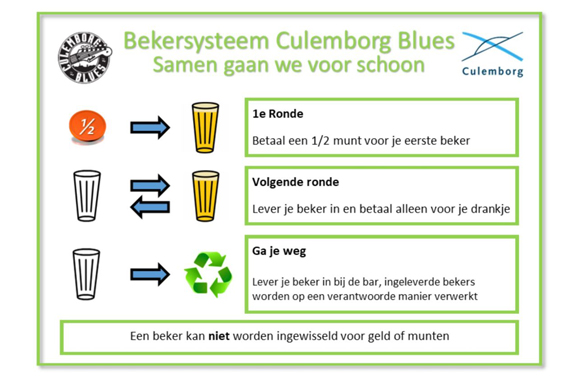 Culemborg Blues experimenteert dit jaar met recycling-systeem